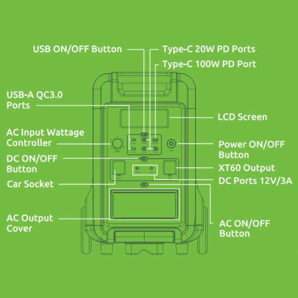Gizzu Hero Ultra Plus 3840Wh UPS Power Station - Portable & Reliable