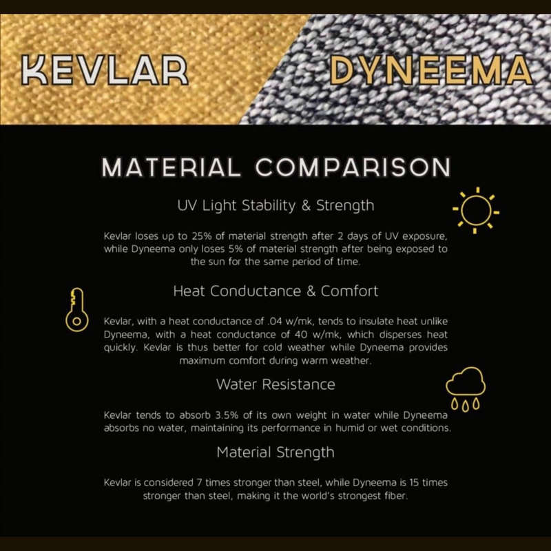 Soft Armour Level 2/3A Dyneema X2