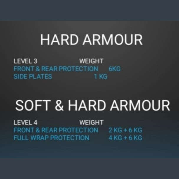 Soft Armour Level 2/3A Dyneema X2