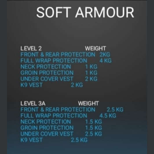 Soft Armour Level 2/3A Dyneema X2