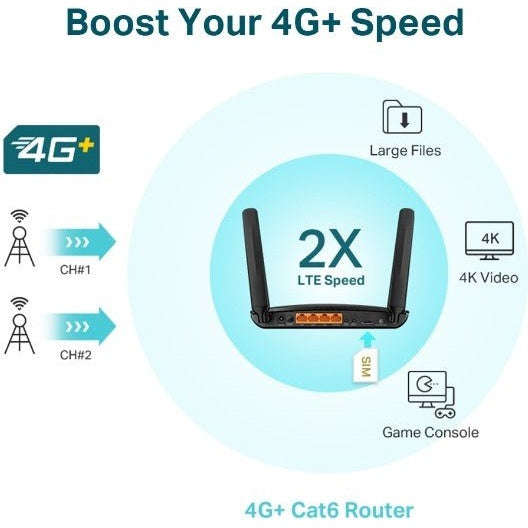 TP-Link 4G+ Cat6 AC1200 Wireless Dual Band Gigabit Router for High-Speed Connectivity