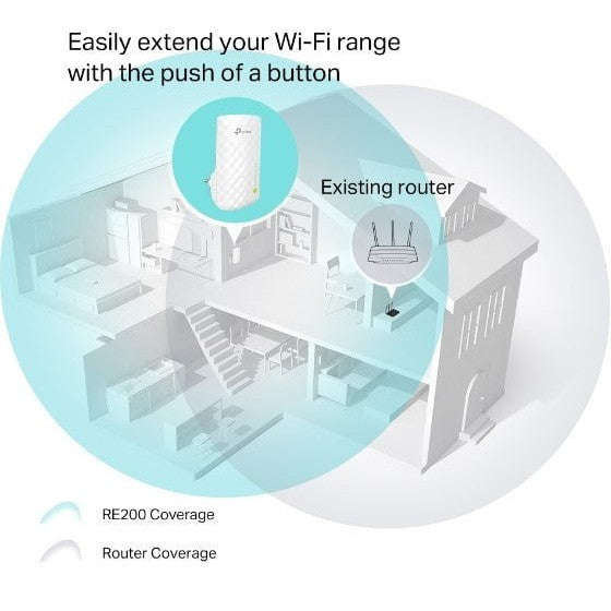 TP-Link RE200 AC750 WiFi Range Extender