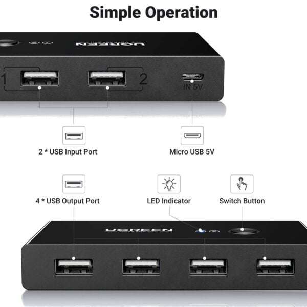 UGREEN USB 3.0 4-Port Switch Box  Share USB Devices Between 2 PCs