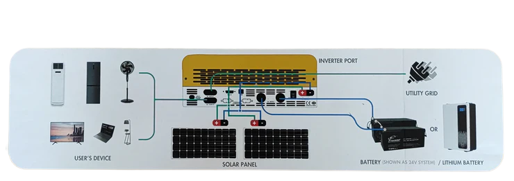 Hybrid Inverter 24V 3.5 KVA 3500 VA 80A MPT Inverter Pure Sine Wave Fivestar