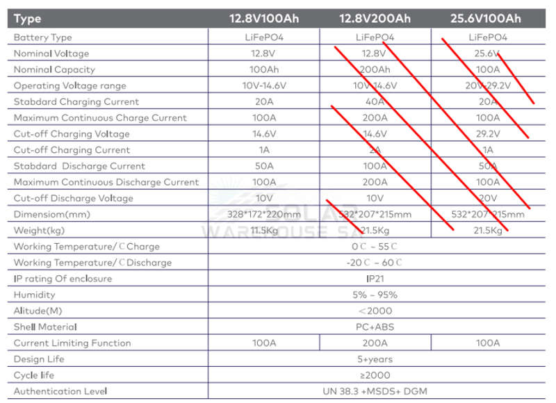 12.8v 100 AH Itel ESS LV Lithium Battery LiFePO4