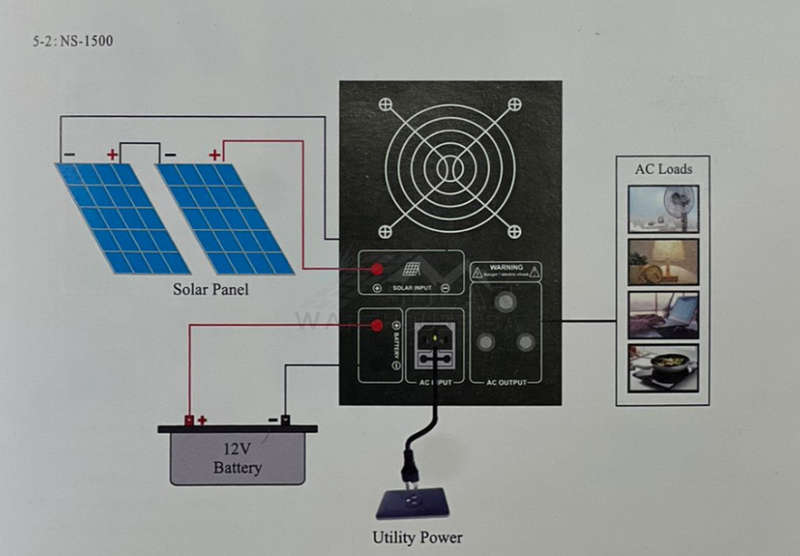 1500W Pure Sine Wave Solar Ready Inverter  12V-Ecco