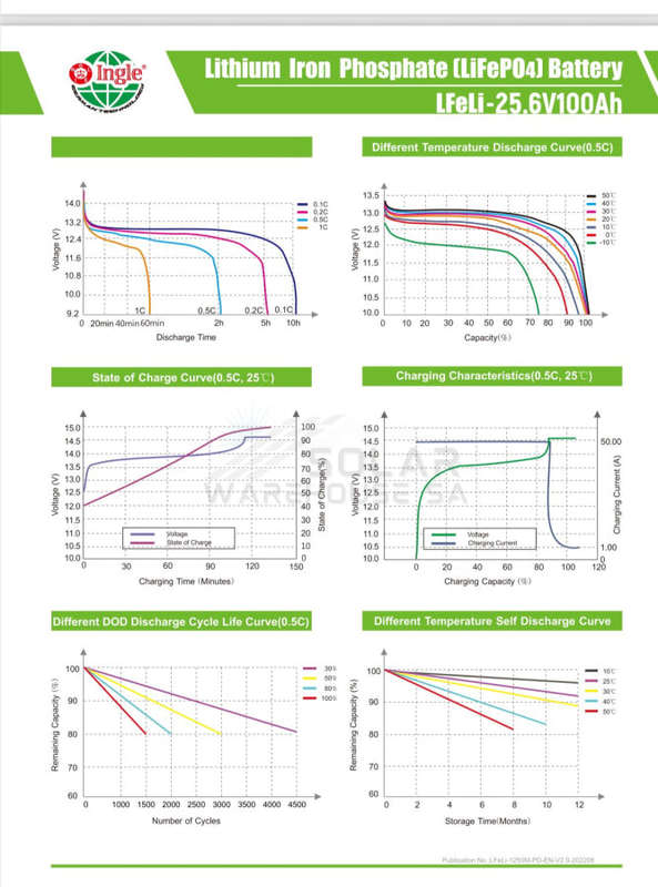 25.6v 100ah 2.56Kwh Ingle Lithium Battery