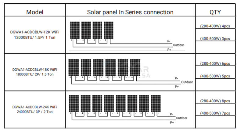 Deye Solar Air Conditioner 18000 BTU
