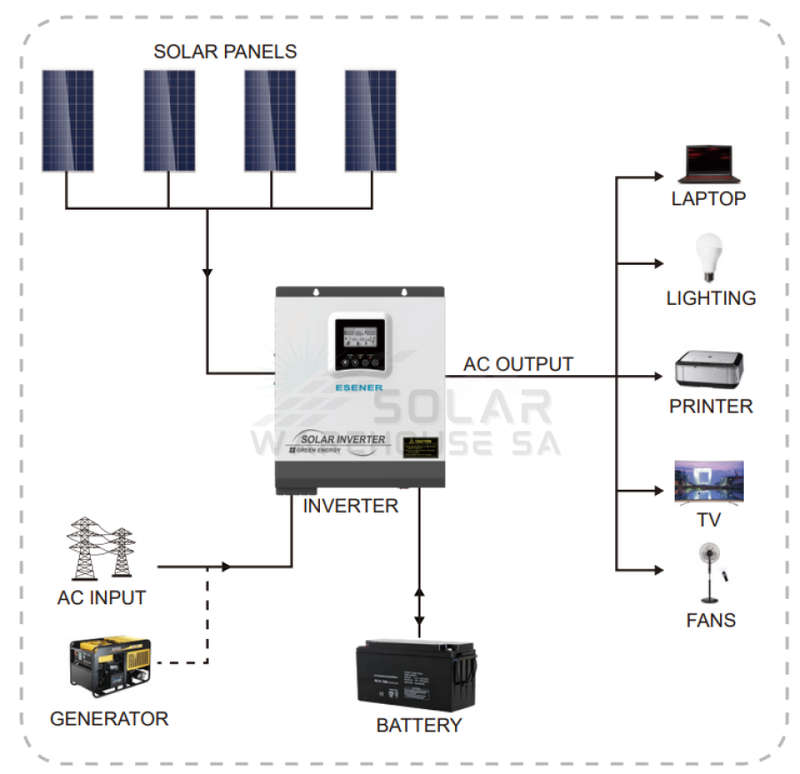 ESENER Pure Sine Wave Hybrid Inverter 24V 3kva 3000 watt MPPT 60A Maximum 80A 145VDC