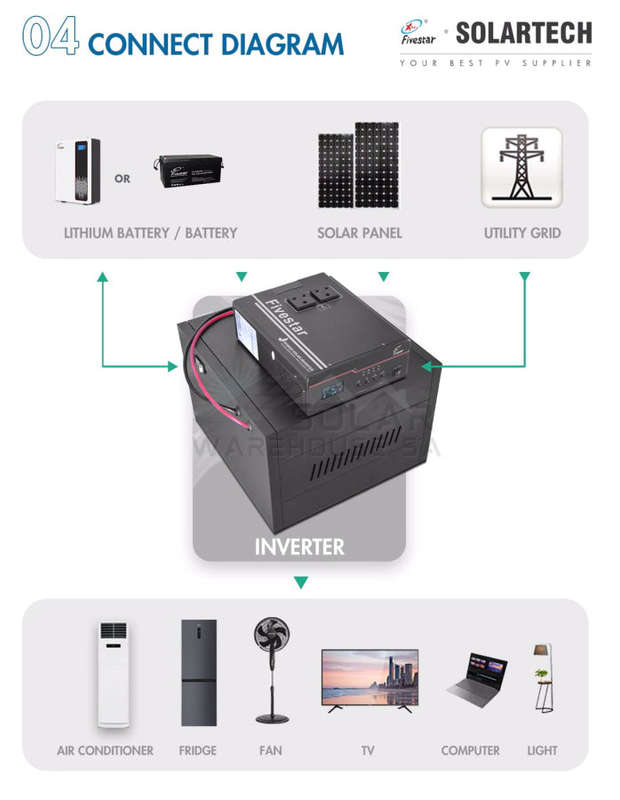 Fivestar 2000w 24v Hybrid Ups Inverter AL2024-FS