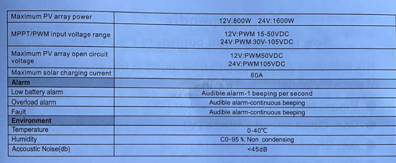 Fivestar 2000w 24v Hybrid Ups Inverter AL2024-FS