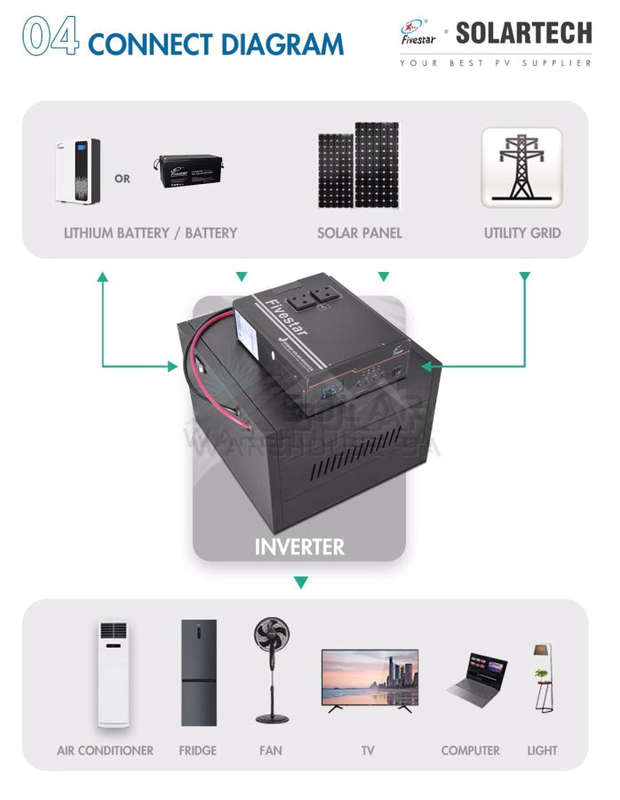 Fivestar 2000w 24v Hybrid Ups Solar Ready Inverter Trolley 2x 120Ah Deep Cycle Gel Battery