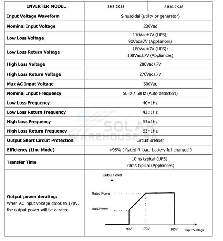 Hybrid Inverter 10.2KVA 10200 Watt MPPT Vito SH10.2K48