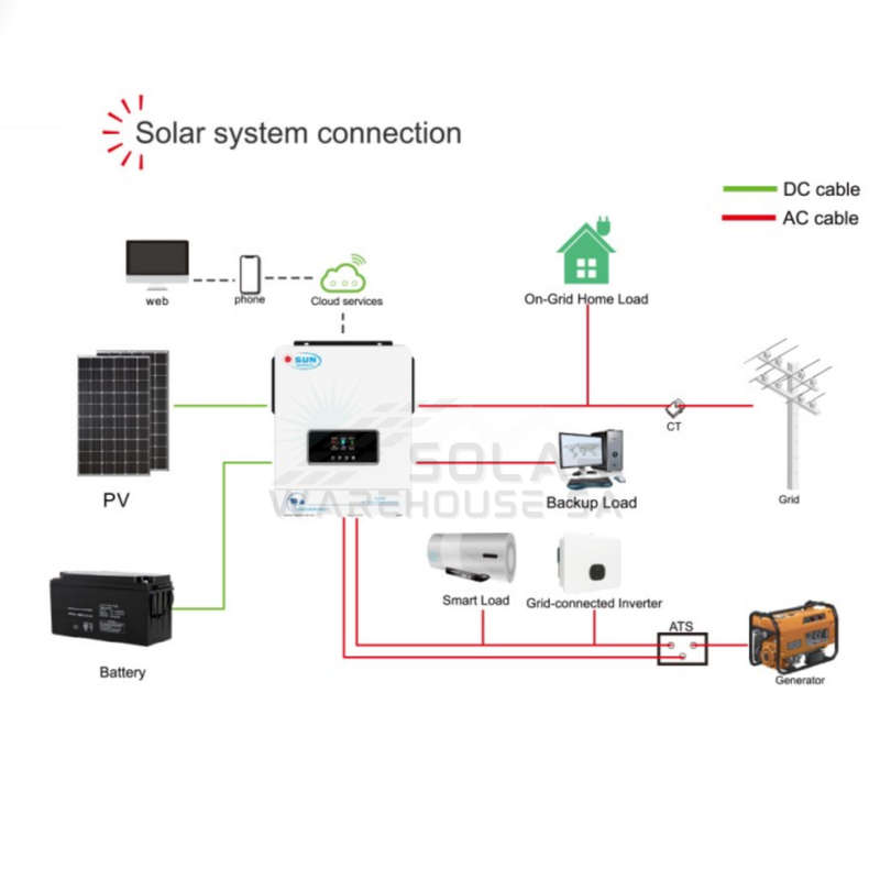 Hybrid Inverter 24v 4.2 Kva 4200w MPPT 120A Inverter Pure Sine Wave Sun Solar S-2542