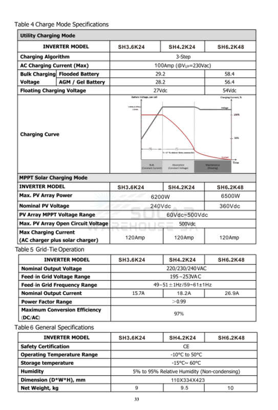 Hybrid Inverter 6.2KVA 6200W Watt MPPT Vito SH6.2K48