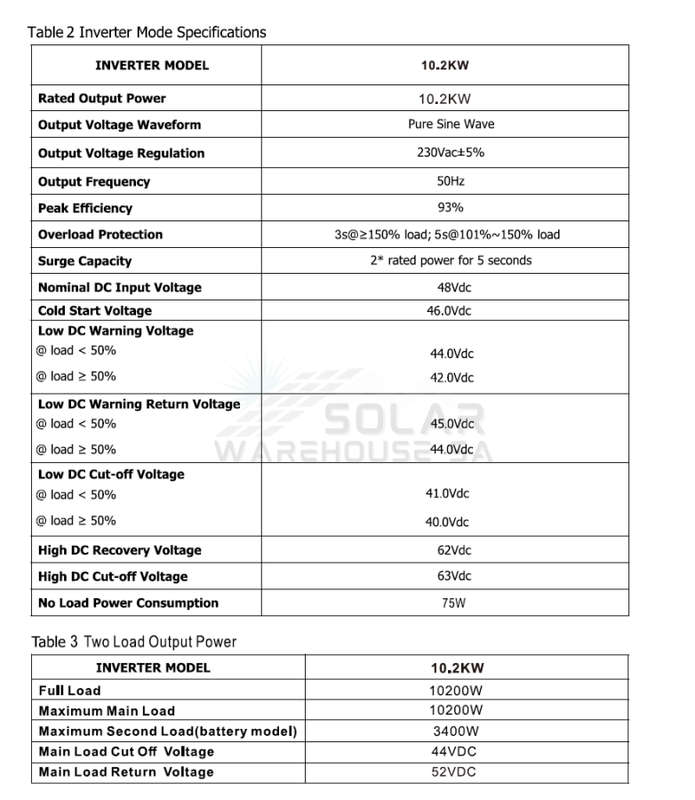 Hybrid On/Off Grid Inverter 10.2 KVA 10200 Watt 2x MPPT Inputs 48V- Conderenergy S-2400