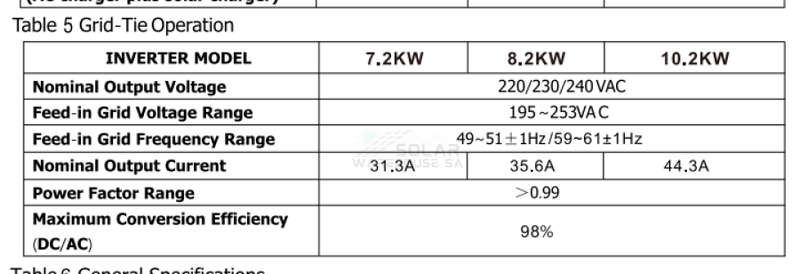 Hybrid On/Off Grid Inverter 10.2 KVA 10200 Watt MPPT 48V- Conderenergy S-2100