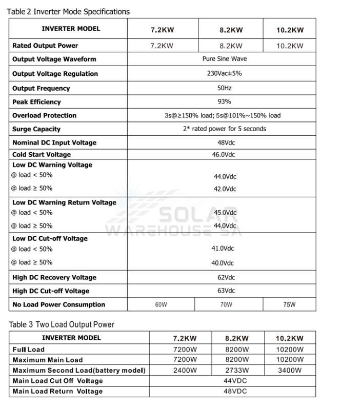 Hybrid On/Off Grid Inverter 10.2 KVA 10200 Watt MPPT 48V- Conderenergy S-2100