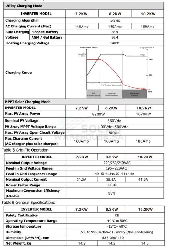 Hybrid On/Off Grid Inverter 10.2 KVA 10200 Watt MPPT 48V- Conderenergy S-2100