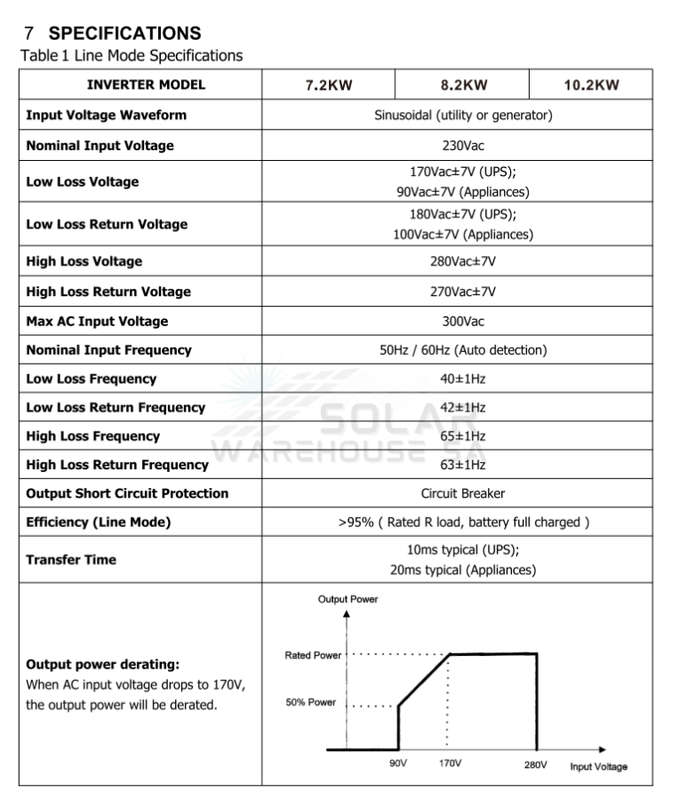 Hybrid On/Off Grid Inverter 10.2 KVA 10200 Watt MPPT 48V- Conderenergy S-2100