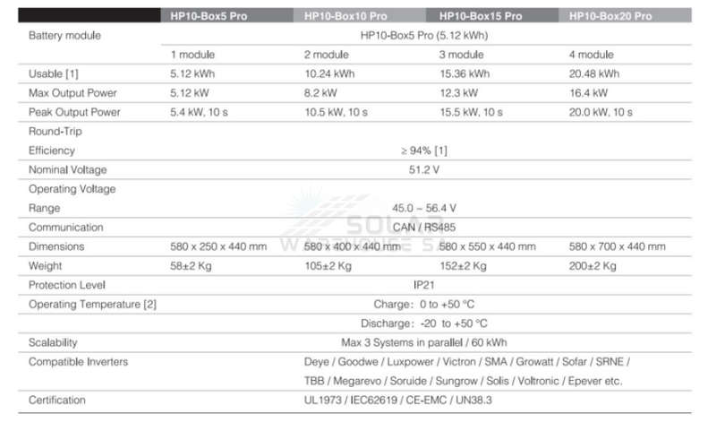 Shoto Lithium Iron Phosphate LiFePO4 51.2V 5.12KWH HP10-box5 Pro