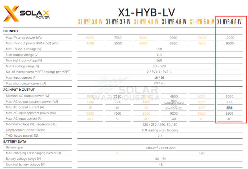 SolaX Inverter X1 HYBRID LV 6kw 48V