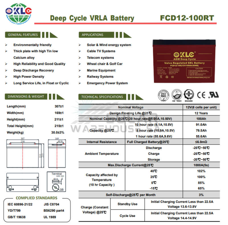 Sun Solar 2KVA MPPT Pure Sine Wave Load Shedding Combo Watt 1X 100AH Gel / AGM Battery