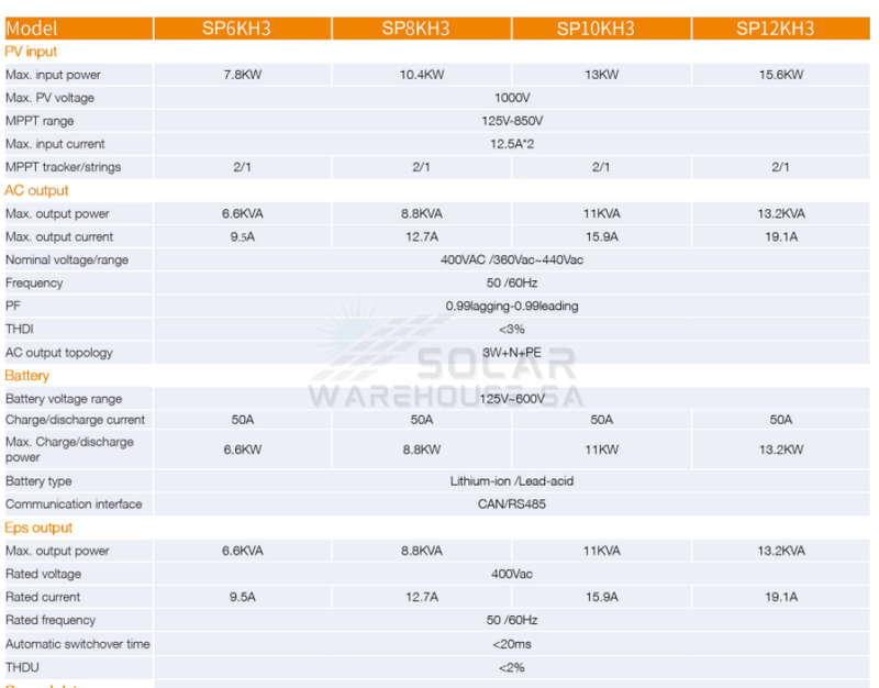 Sunpro Hybrid Solar Inverter Three Phase MPPT Parralel 12KW Hybrid Inverter (High Voltage)