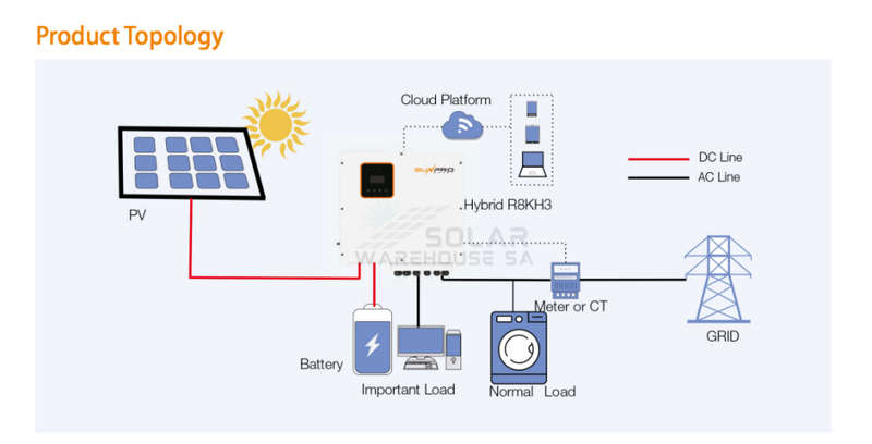 Sunpro Hybrid Solar Inverter Three Phase MPPT Parralel 12KW Hybrid Inverter (High Voltage)
