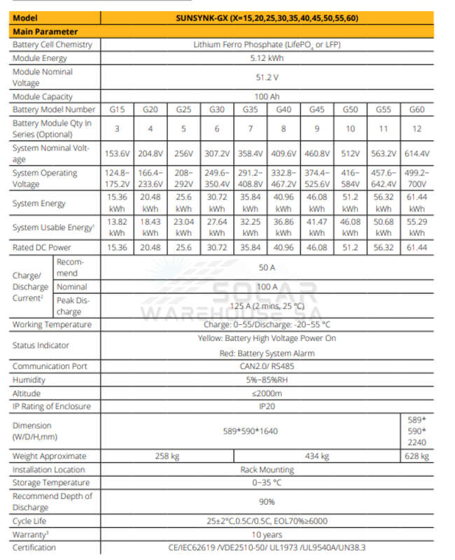 SunSynk HV Battery 61.4kWh (12x units + Cabinet + BMS)