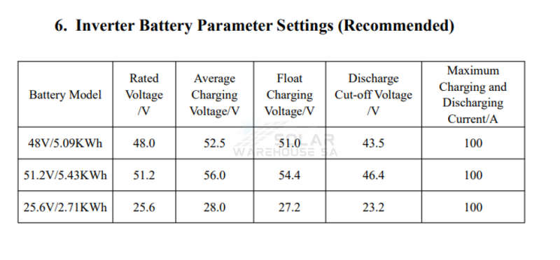 SVOLT 24V 106Ah 2.71 kWh A-Grade Lithium Battery With BMS CNN2510 (XEA15A)