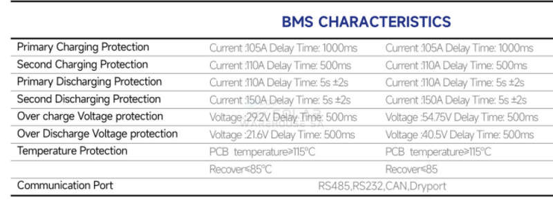 SVOLT 24V 106Ah 2.71 kWh A-Grade Lithium Battery With BMS CNN2510 (XEA15A)