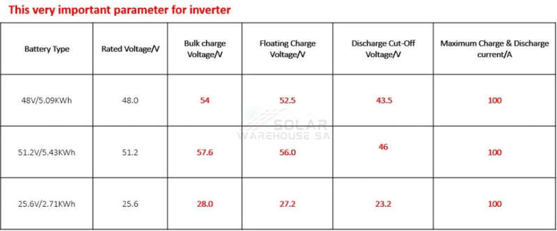 SVOLT 51.2V 106Ah 5.43 kWh A-Grade Wall Mount Lithium Battery (Square)