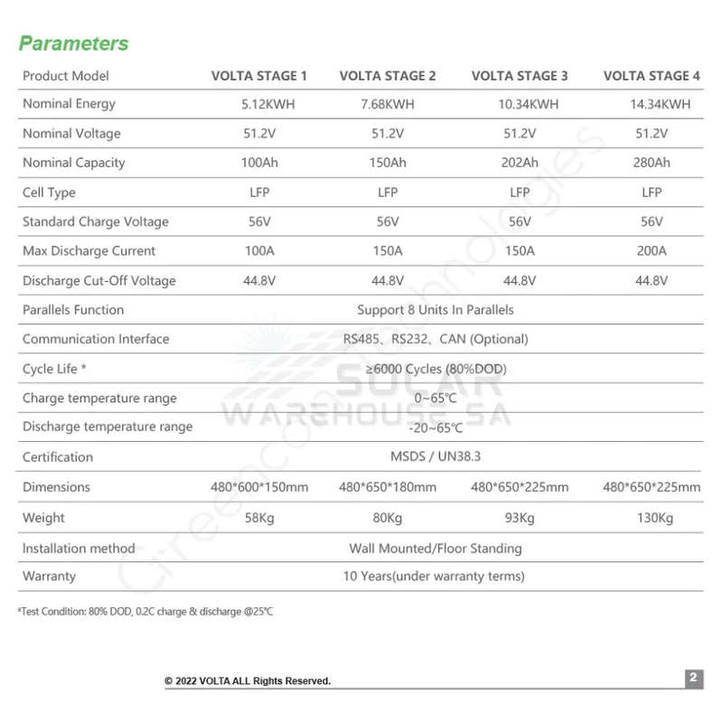 Volta Batteries 51.2V 202AH Wall Mounted LiFePO4 10.24KWH Stage 3