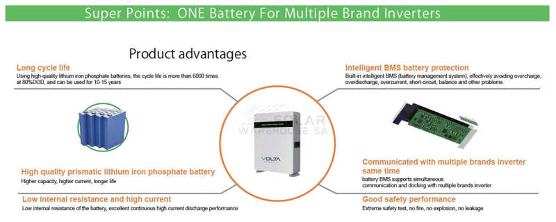 Volta Batteries 51.2V Wall Mounted LiFePO4 5KWH Stage 1