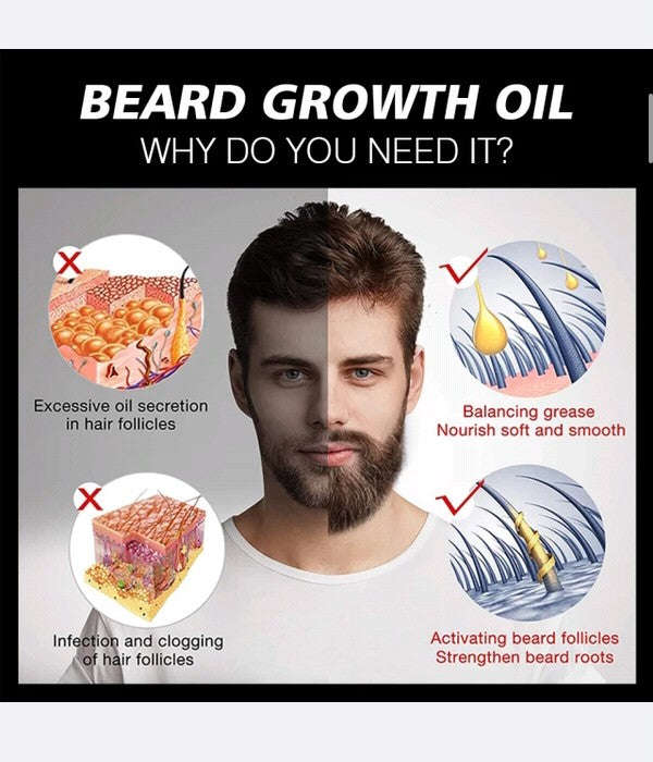 3 Piece Men's Beard Grooming Kit