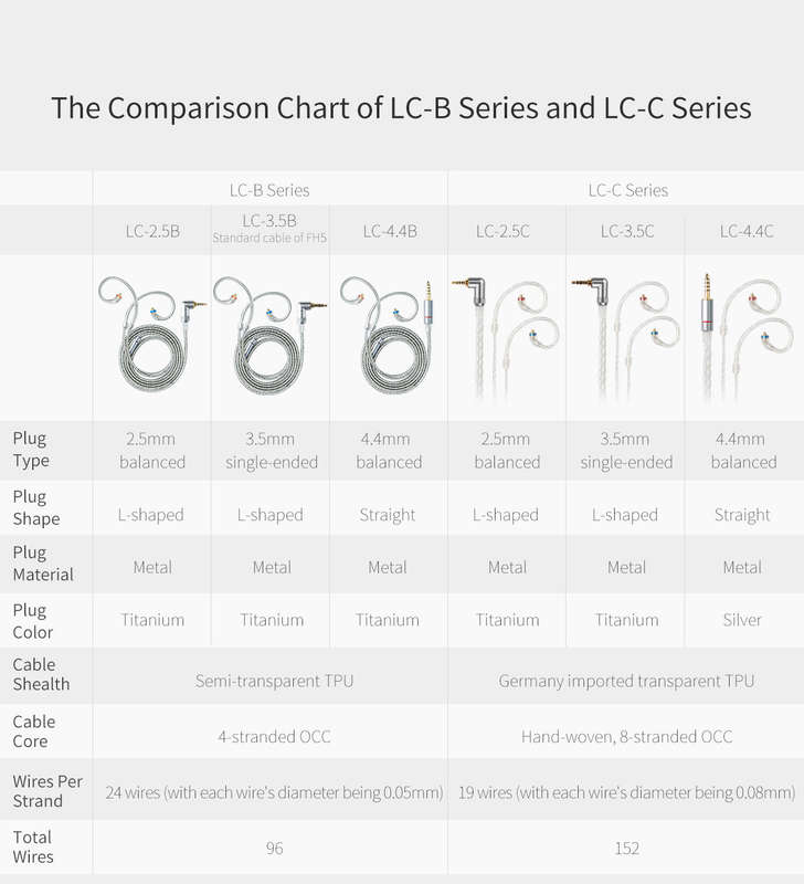 FiiO -  LC-2.5C - MMCX - 2.5mm Balanced - Earphone Replacement Cable (LC-2.5C)) (Ships Next Day)
