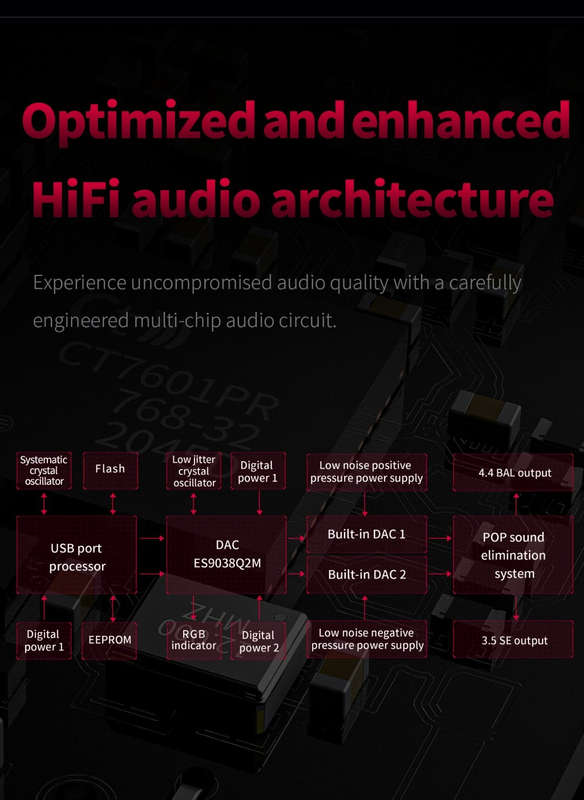 FiiO KA3 - Desktop and Cellphone DAC/Headphone Amplifier - 32bit/768Khz/DSD512 - 3.5 & 4.4mm head...