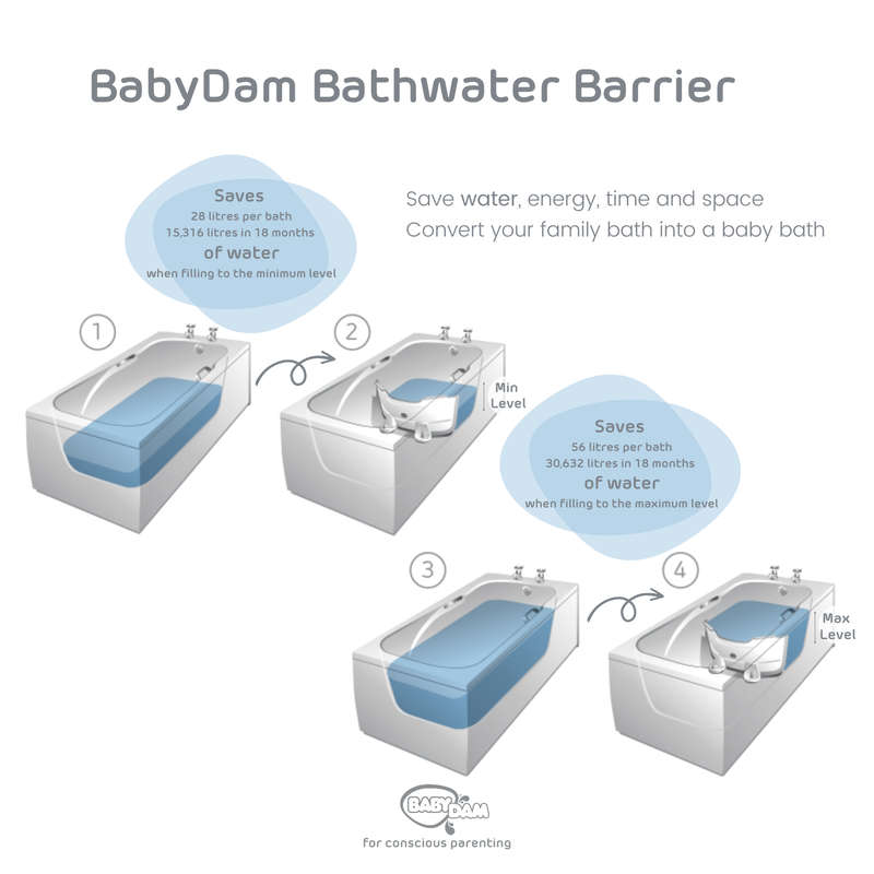 BabyDam Bath Barrier