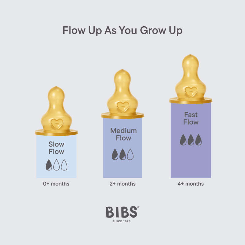 BIBS Grow and Flow round set - latex
