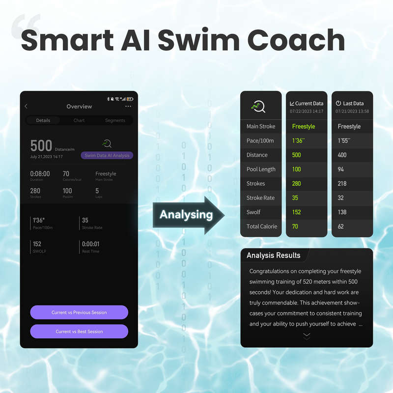 Holoswim AR Smart Swim Goggles 2 Pro With Real Time Metrics & Smart Display