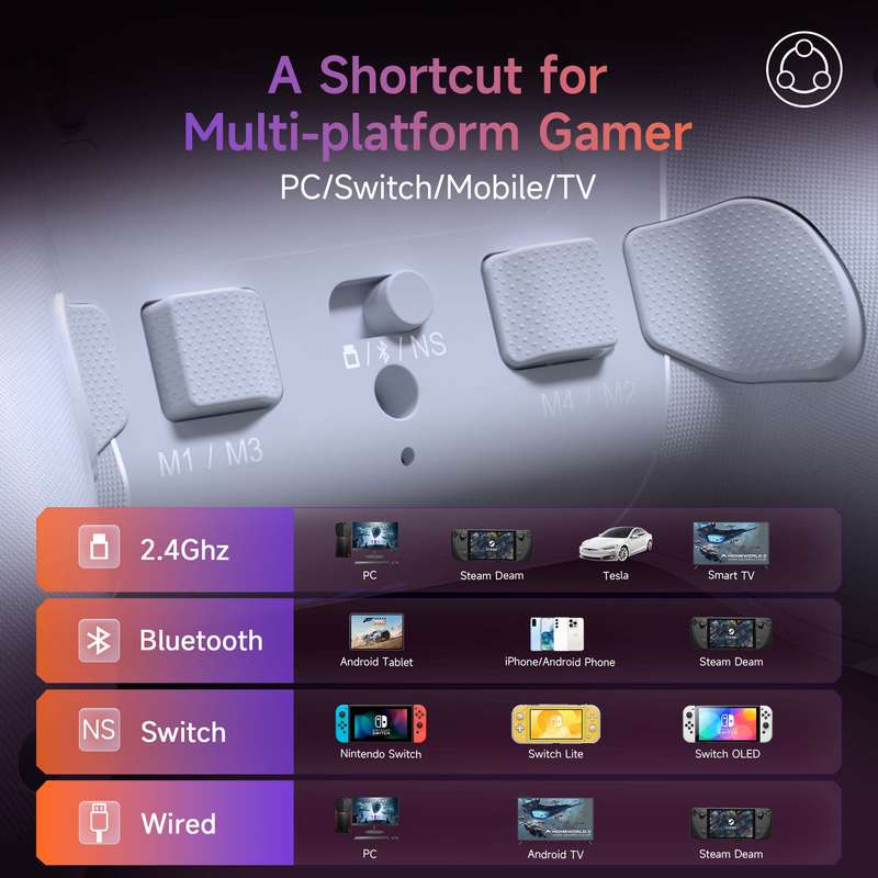 EasySMX X20 Hall Effect Gaming Controller For PC / Steam / Nintendo Switch