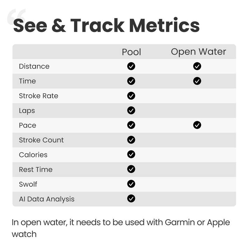 Holoswim AR Smart Swim Goggles 2 Pro With Real Time Metrics & Smart Display