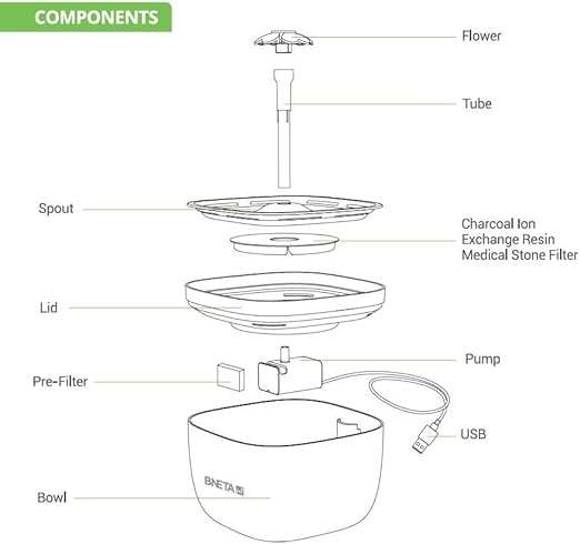 BNETA Pet Automated 2L Water Fountain W7