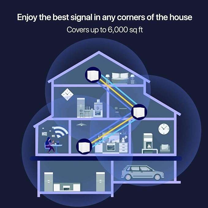 TENDA NOVA FULL COVERAGE SME WI-FI AC2100 TRI BAND 3-PACK