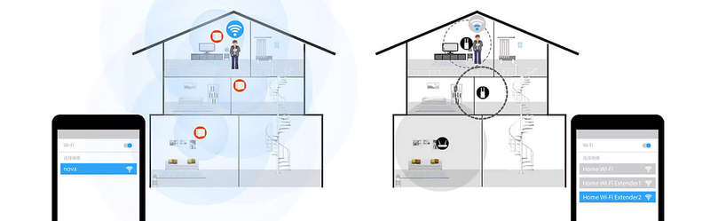 Tenda Whole Home Mesh WiFi Nova MW6 3 pack