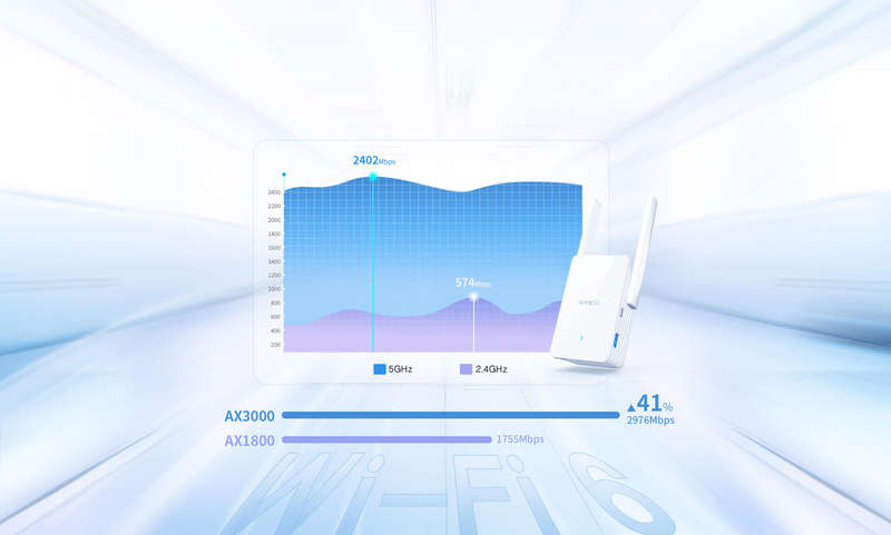 TENDA A33 RANGE EXTENDER WIFI 6 DUAL BAND