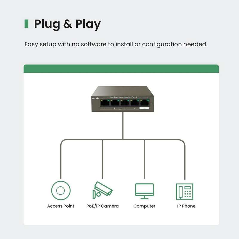 TENDA DESKTOP SWITCH GIGABIT 4-PORT POE