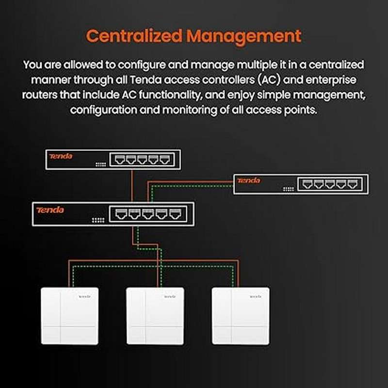 Tenda AC1200 Wave 2 Gigabit Access Point