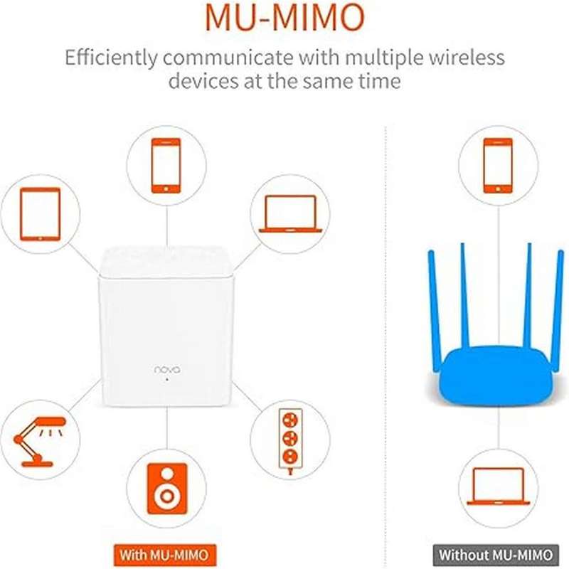 Tenda Nova MW3 AC1200 Whole Home Mesh Wi-Fi System (2-Pack)